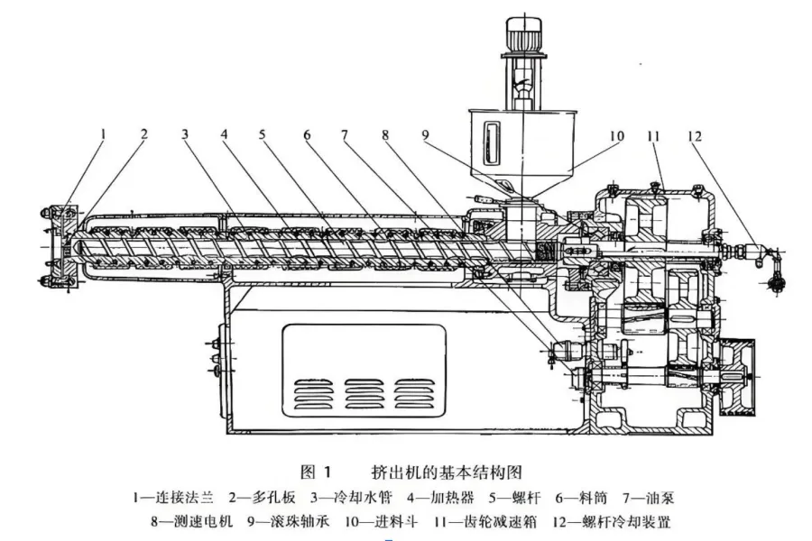 单螺杆挤出机的结构