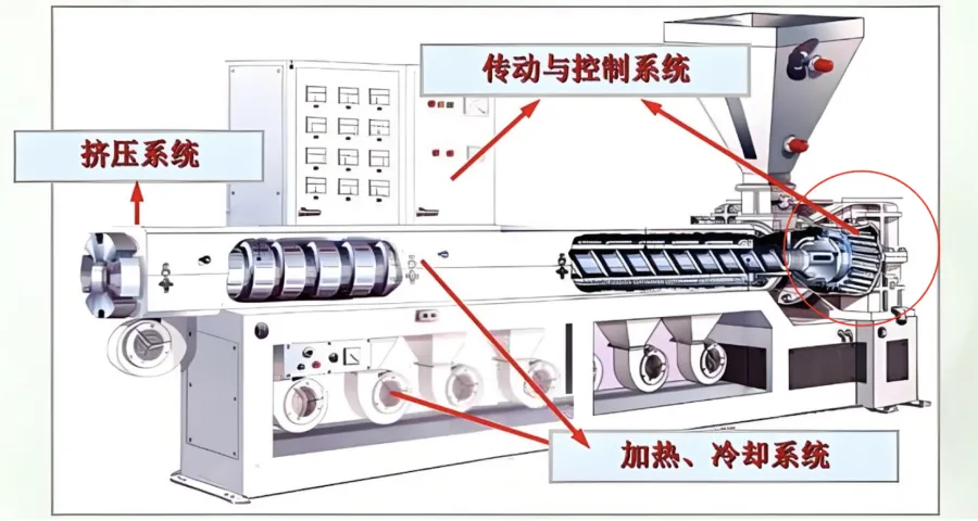 齿轮箱在单螺杆挤出机中的设计原理