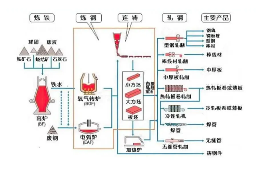 连铸机的工作原理