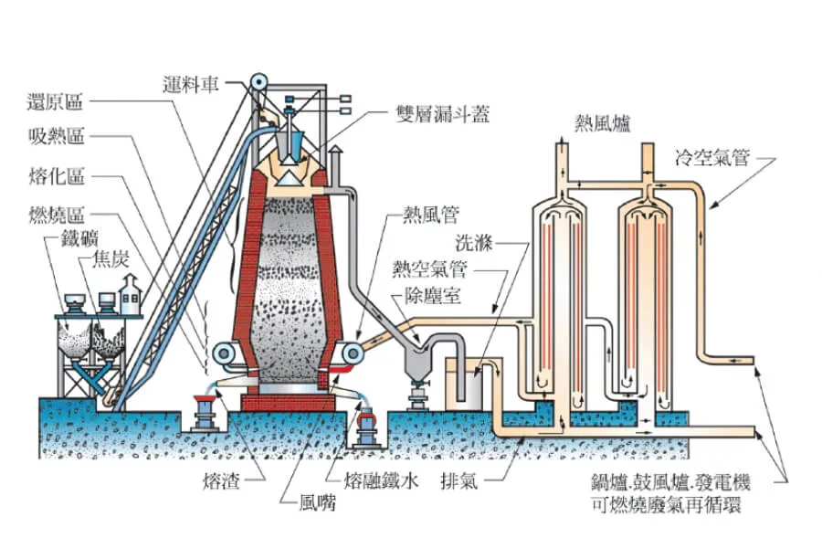 减速机在连铸流程中扮演的角色