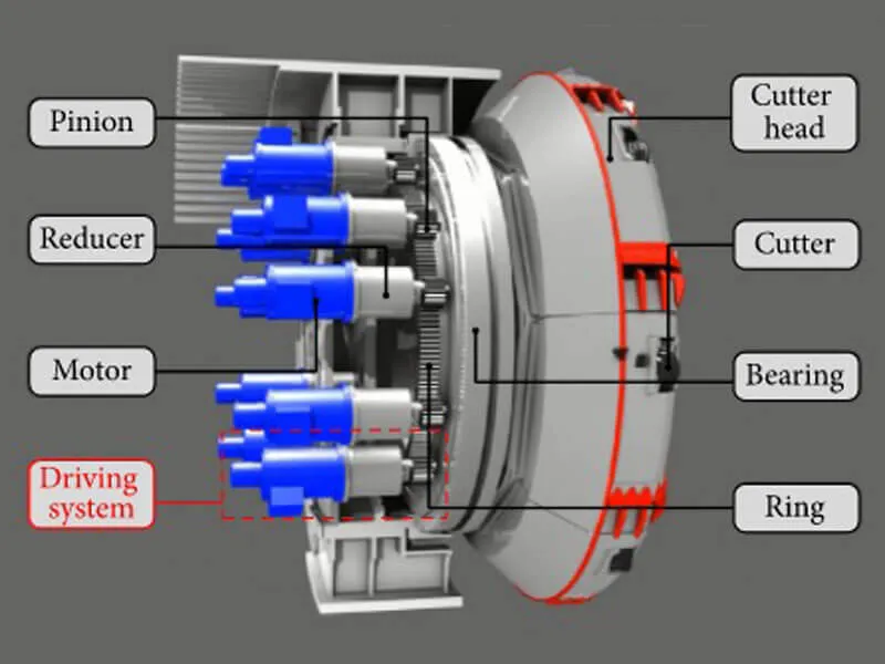 盾构机中减速机的重要性