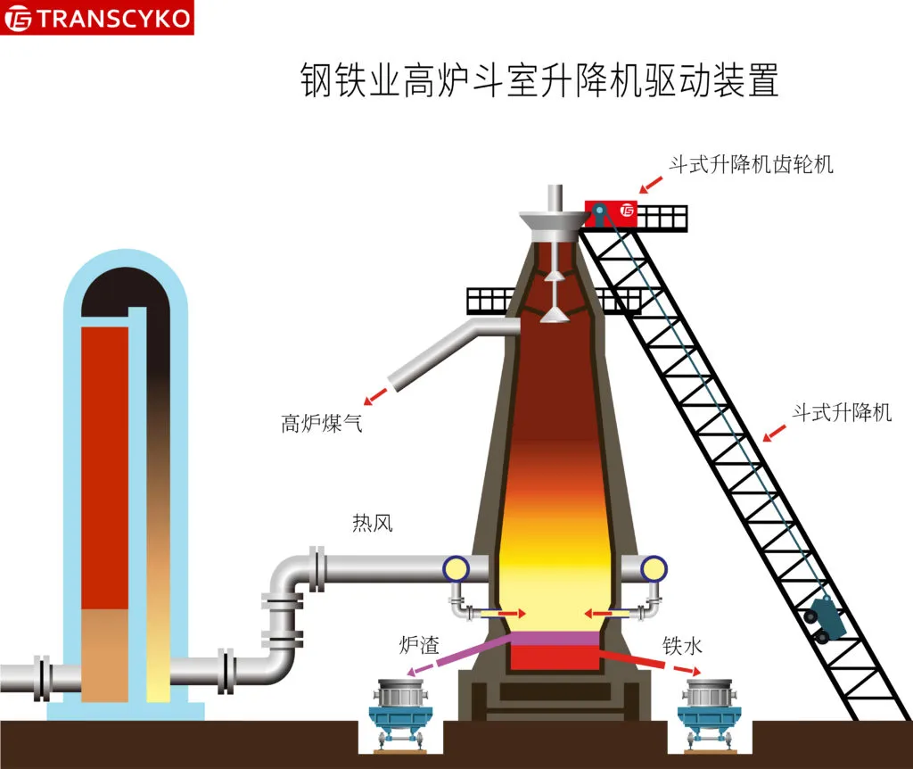 传仕高炉斗室升降机驱动装置